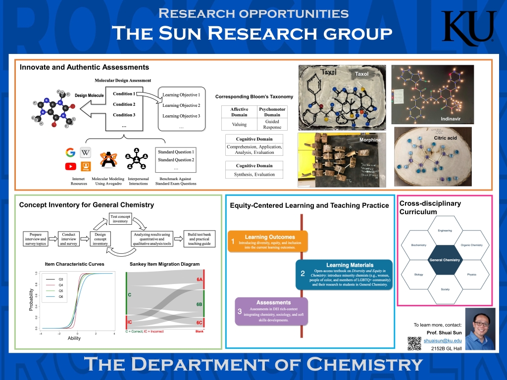 new research areas in chemistry